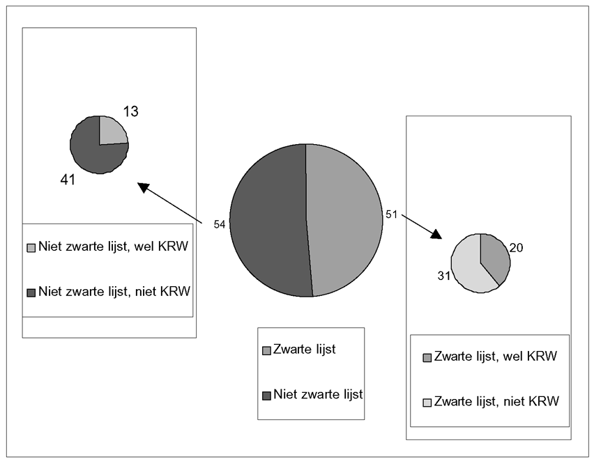 Bijlage 117933.png