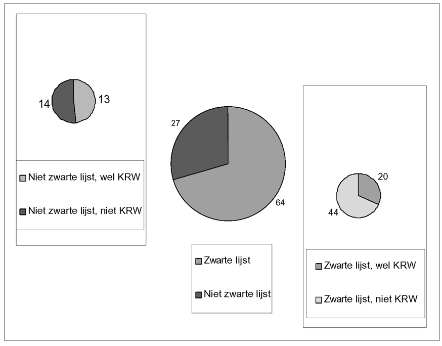 Bijlage 117937.png