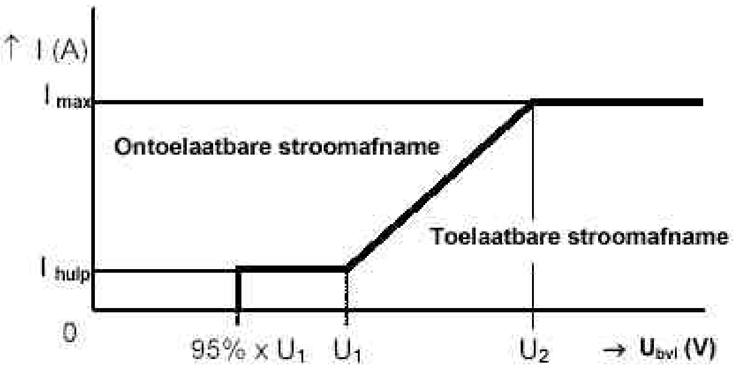 Bijlage 118932.png