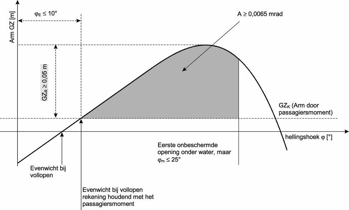 Bijlage 196019.png