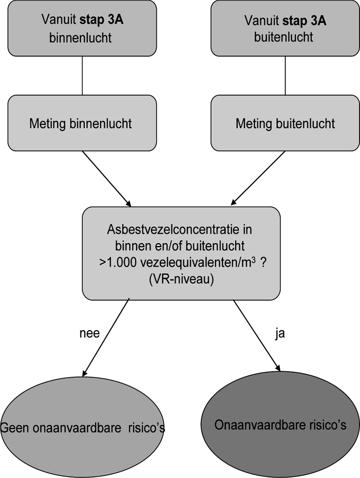 Bijlage 243396.png