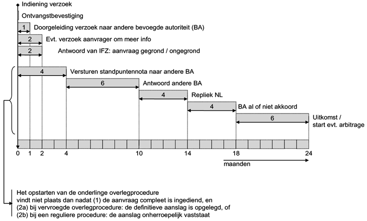 Bijlage 243842.png