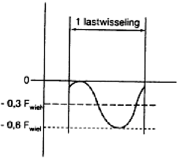 Bijlage 244507.png