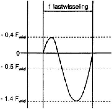 Bijlage 244508.png