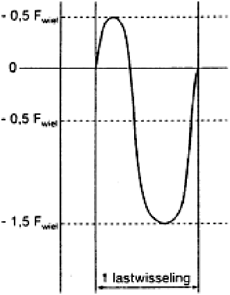 Bijlage 244510.png