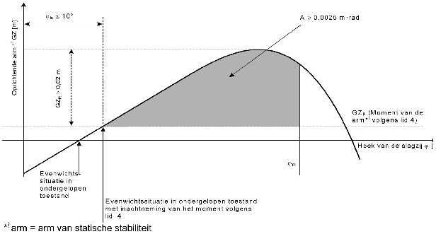 Bijlage 244600.png