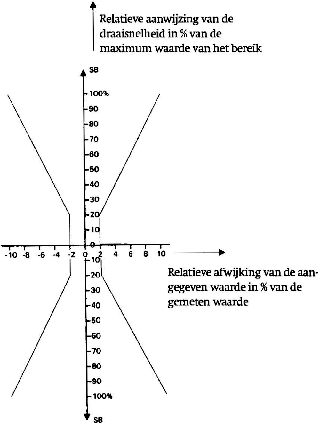 Bijlage 244730.png