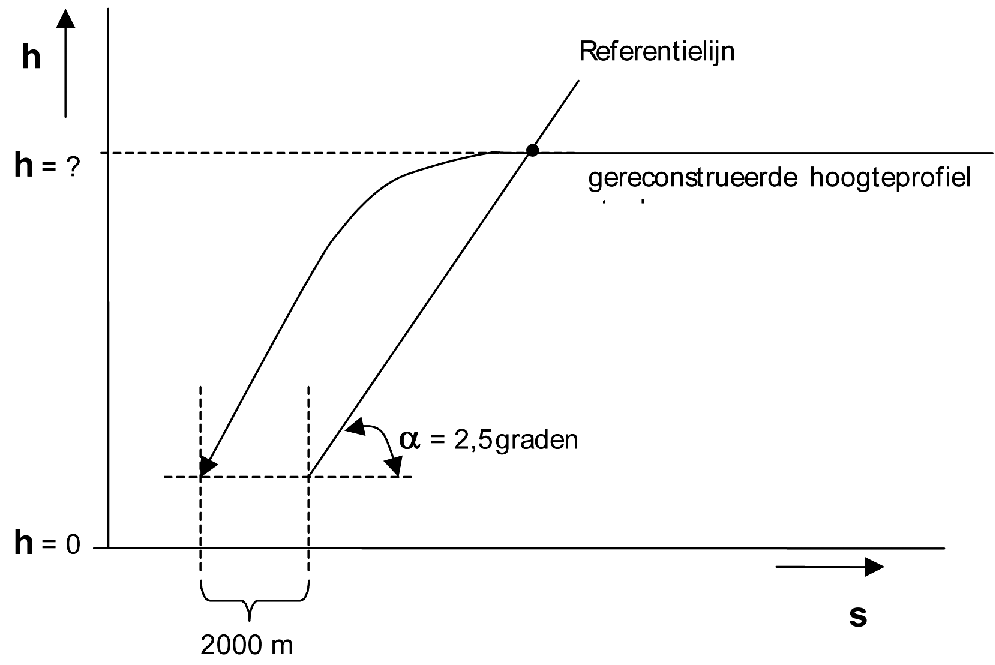 Bijlage 247887.png