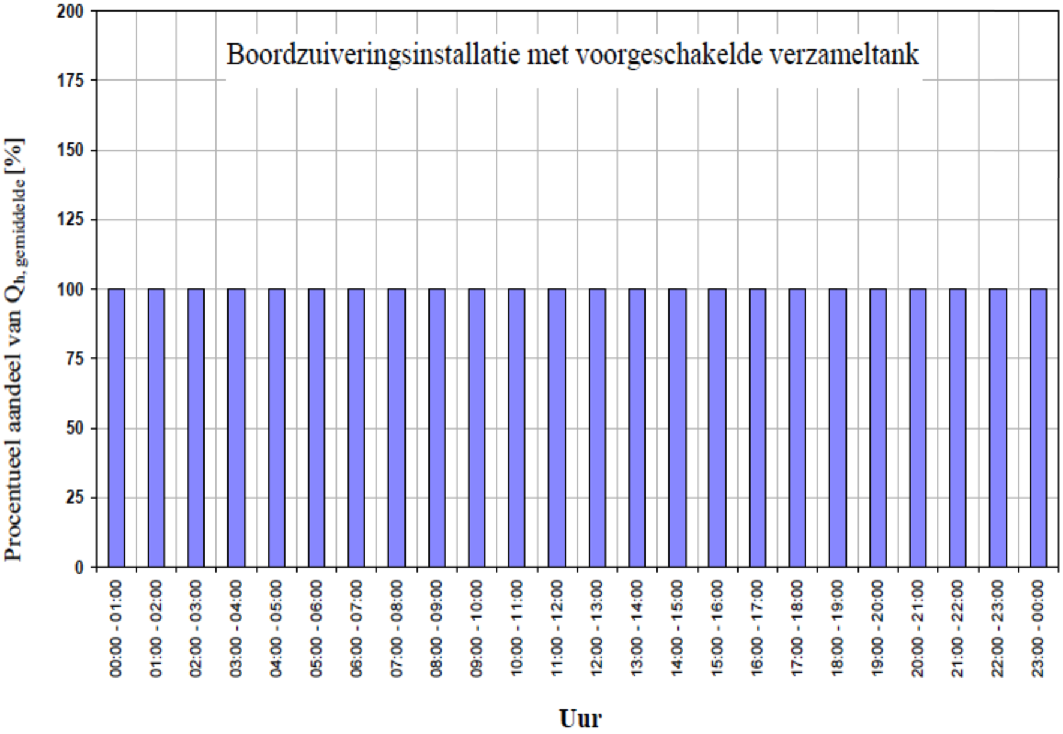 Bijlage 249524.png