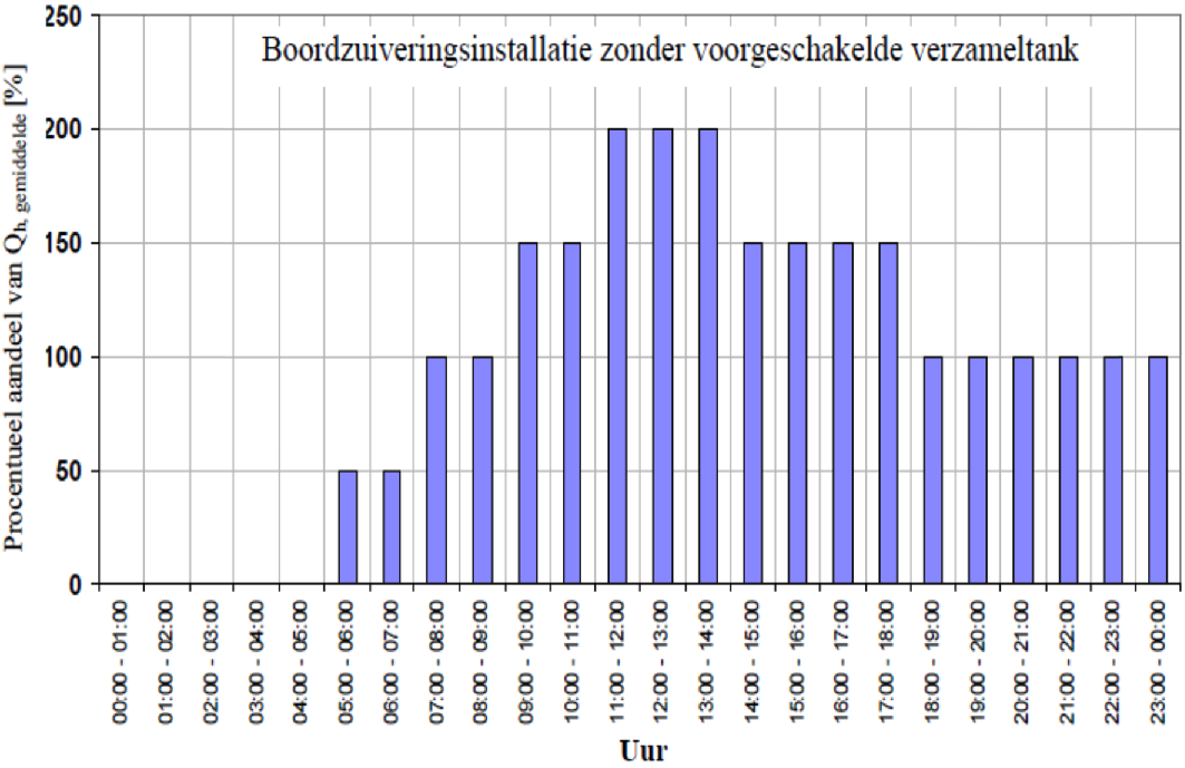 Bijlage 249525.png