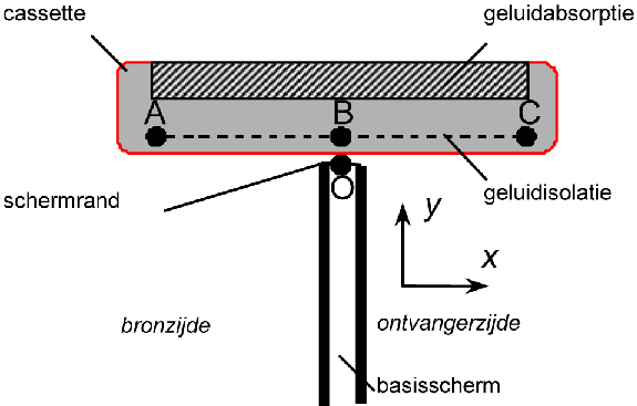 Bijlage 250345.png