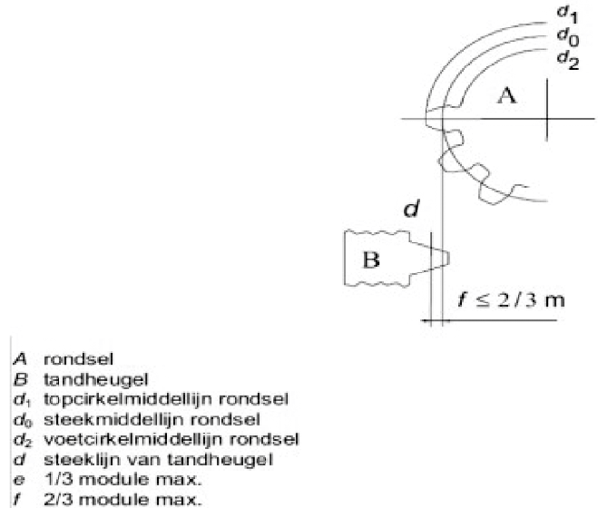 Bijlage 251361.png