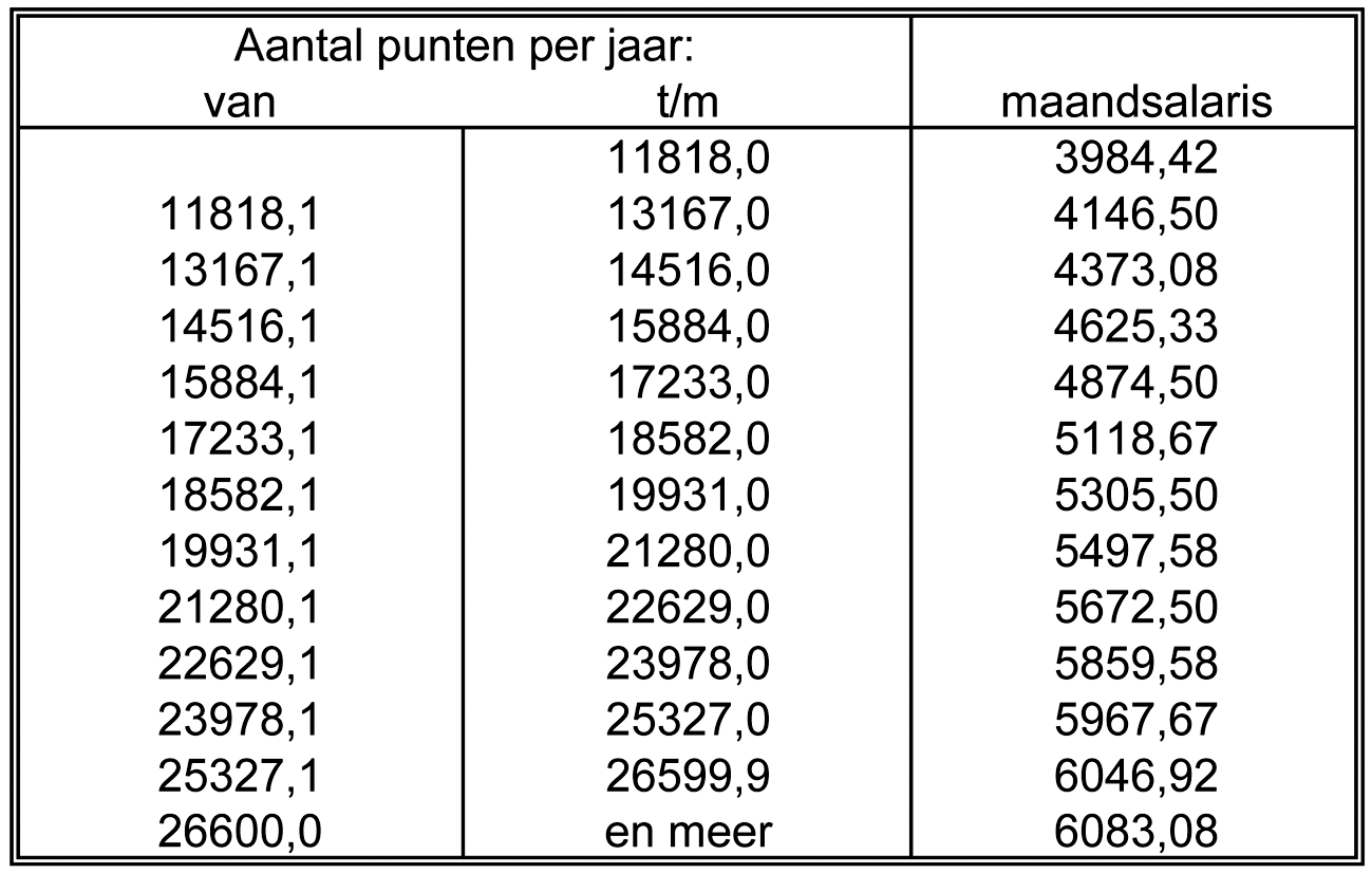 Bijlage 251364.png