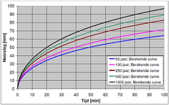 Bijlage 252030.png