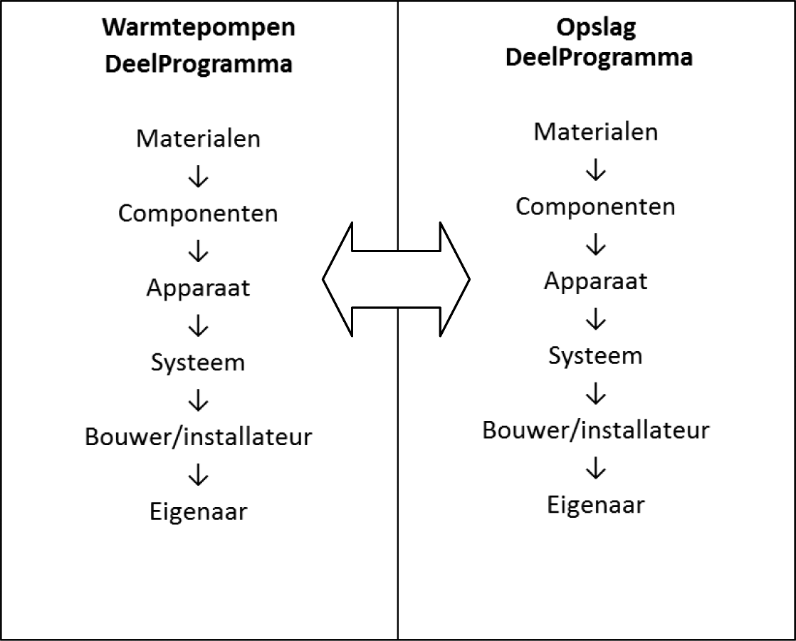 Bijlage 254119.png