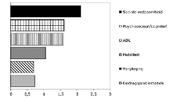 Bijlage 254601.png