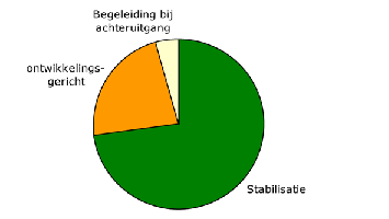 Bijlage 254645.png