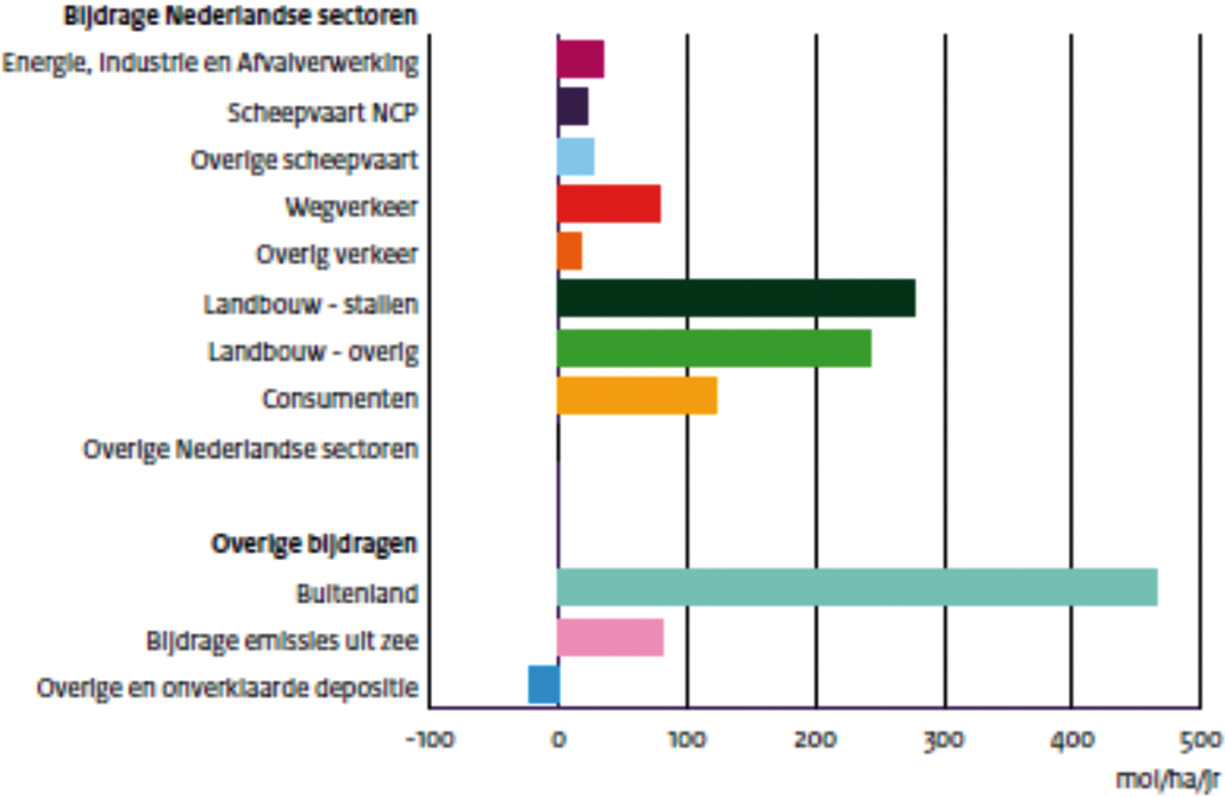 Bijlage 256444.png