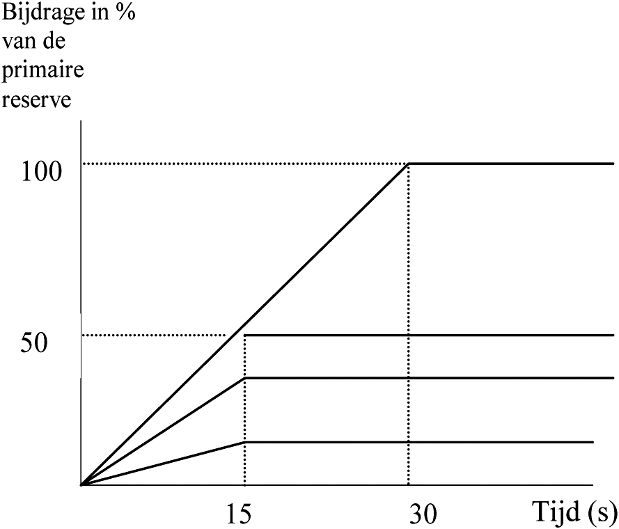 Bijlage 257134.png