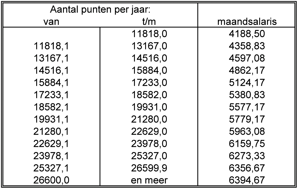 Bijlage 257222.png