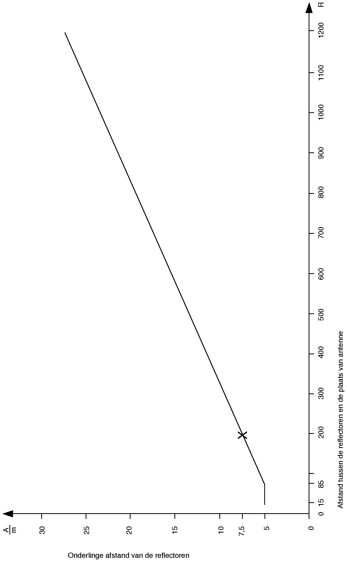 Bijlage 3644.png