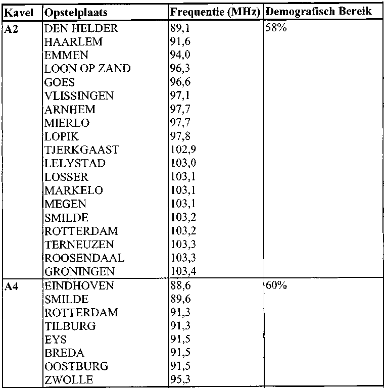 Bijlage 36664.png