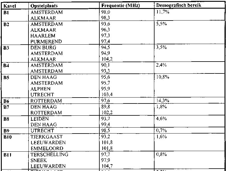 Bijlage 36667.png