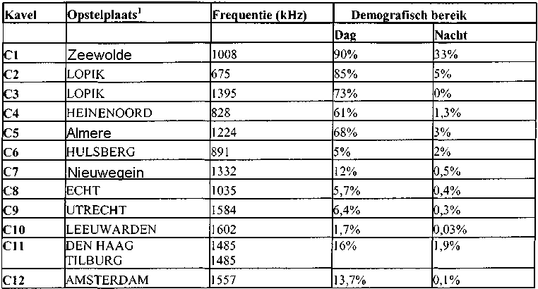 Bijlage 36669.png