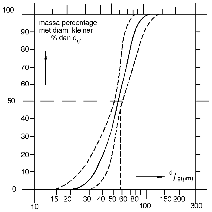 Bijlage 7697.png